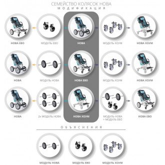 Детская комнатная кресло-коляска ДЦП Akcesmed Nova Home в Минске