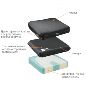 Подушка противопролежневая Varilite Stratus в Минске