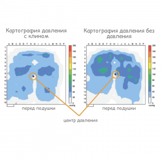 Подушка противопролежневая Varilite Evolution Psv в Минске