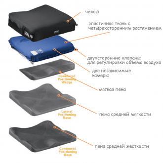 Подушка противопролежневая Varilite Evolution Wave LPB PSV в Минске