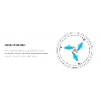 Колёса с амортизаторами для кресло-коляски SoftWheel в Минске