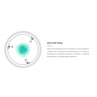 Колёса с амортизаторами для кресло-коляски SoftWheel в Минске